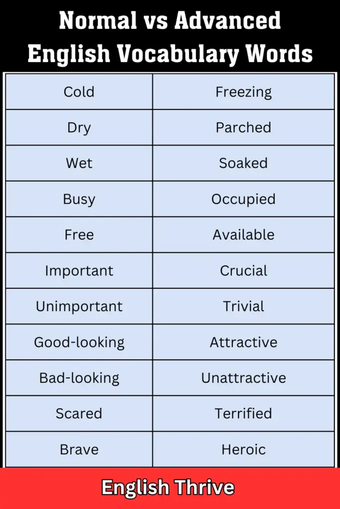 Normal vs Advanced English Vocabulary Words
