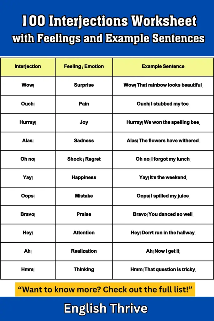 100 Interjections Worksheet with Feelings and Example Sentences