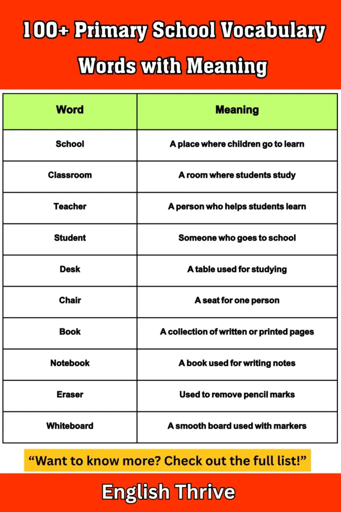 100+ Primary School Vocabulary Words with Meaning