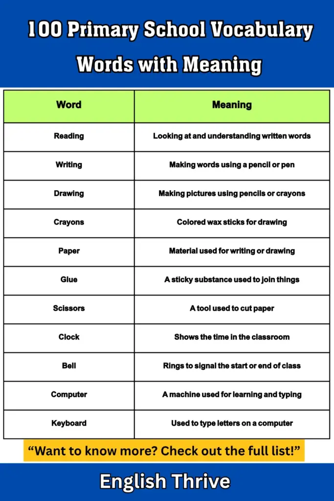 100 Primary School Vocabulary Words with Meaning