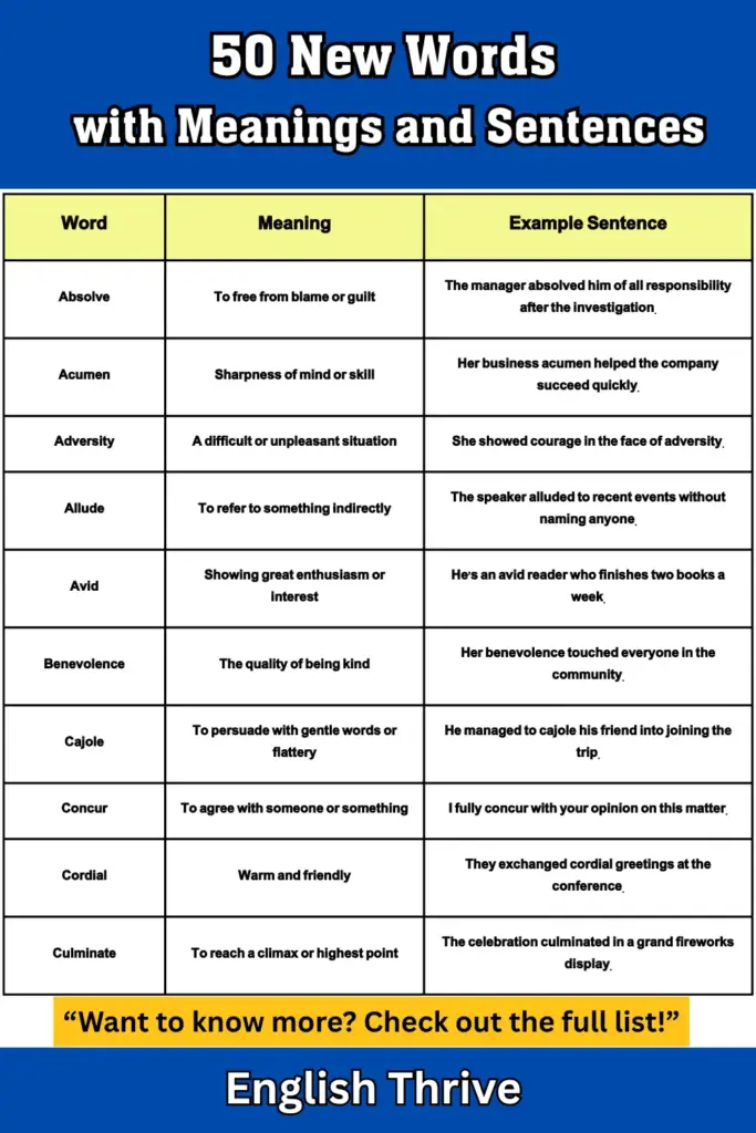 50 New Words with Meanings and Sentences