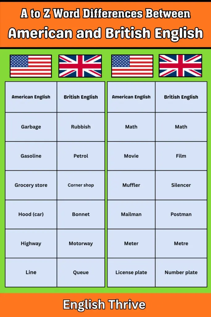A to Z Word Differences Between American and British English