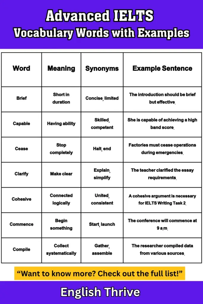 Advanced IELTS Vocabulary Words with Examples