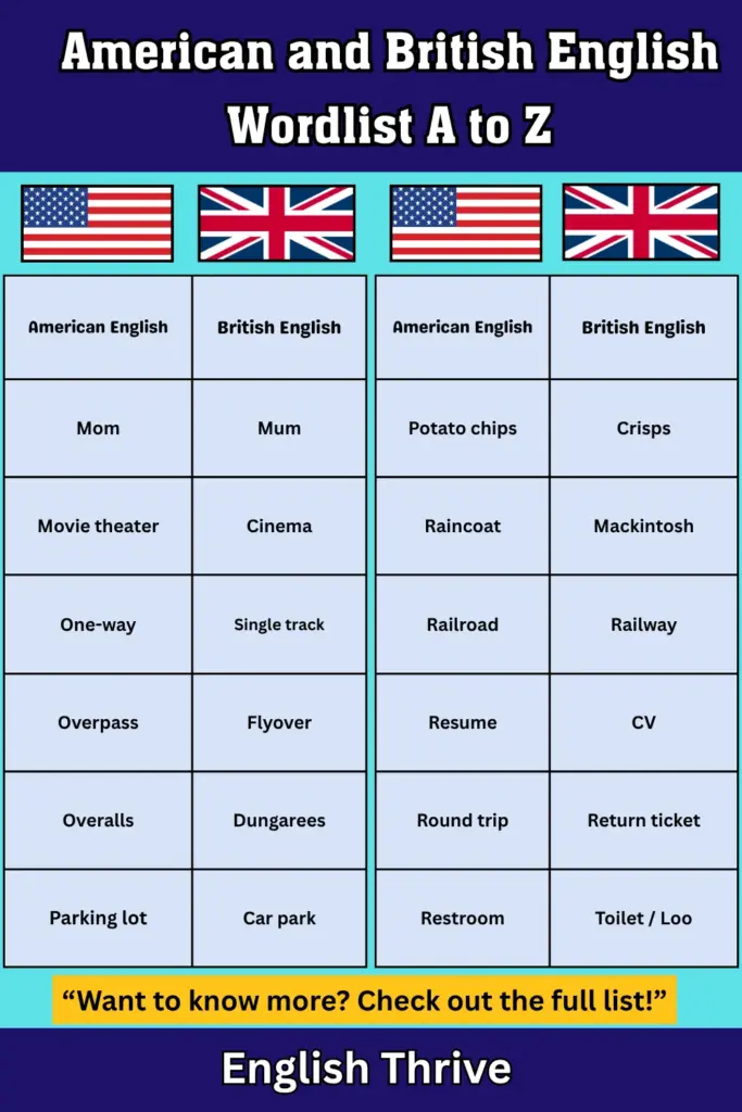 American and British English Wordlist A to Z