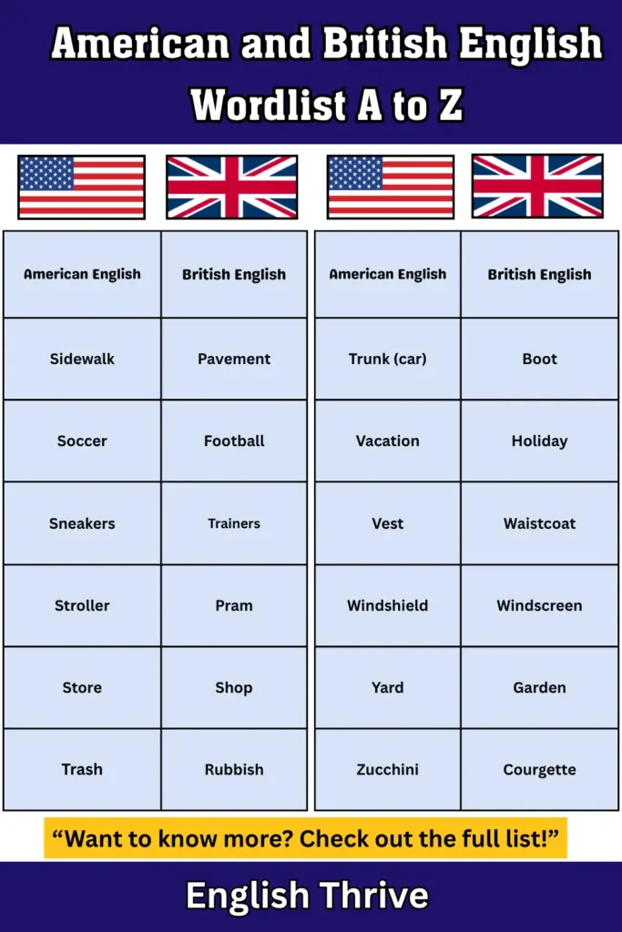 American and British English Wordlist A to Z (2)