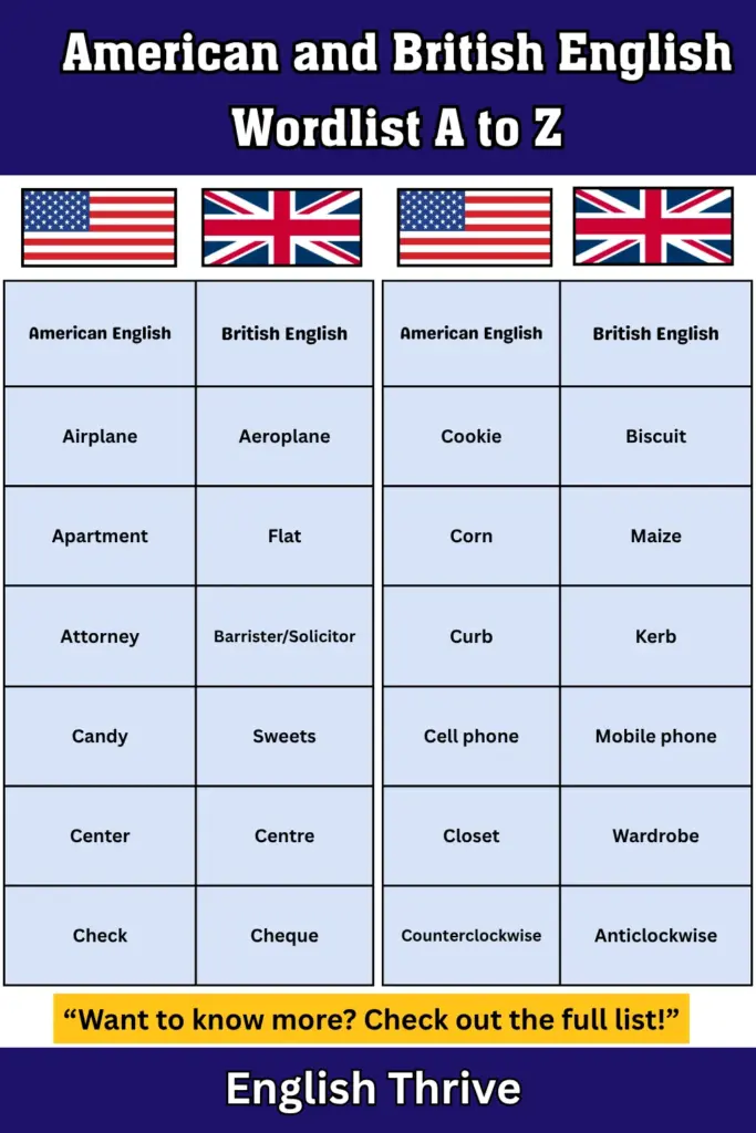 American and British English Wordlist A to Z