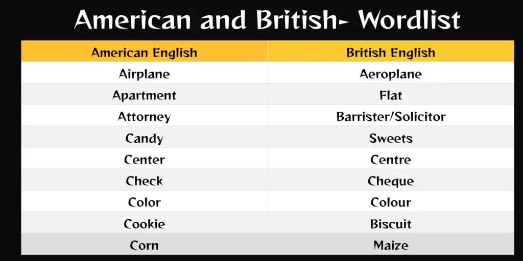American and British English Wordlist