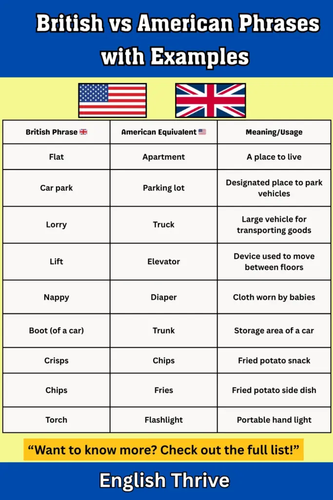 British vs American Phrases