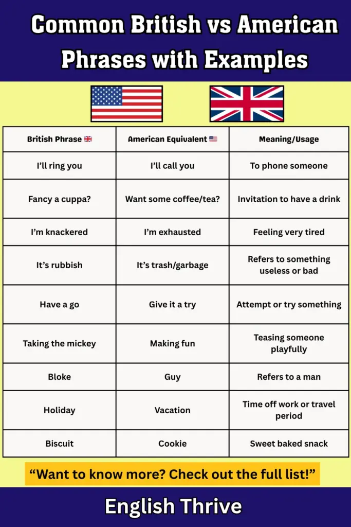 British vs American Phrases