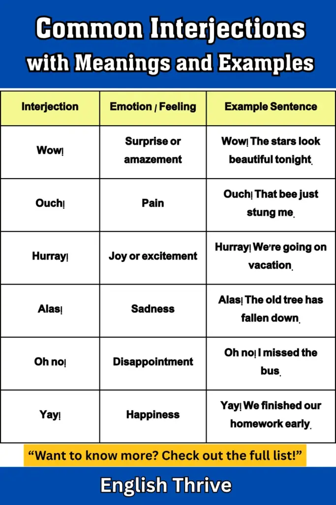 Common Interjections with Meanings and Examples