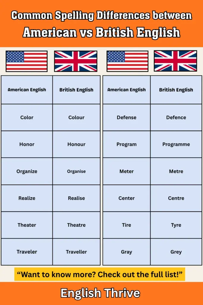 Common Spelling Differences between American vs British English
