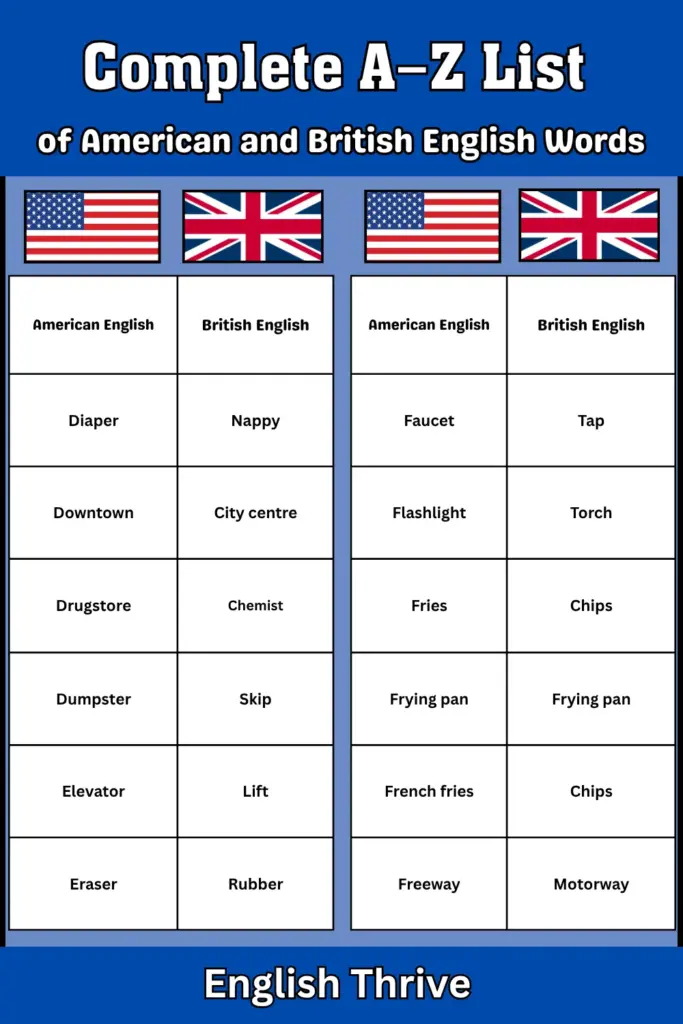 Complete A–Z List of American and British English Words