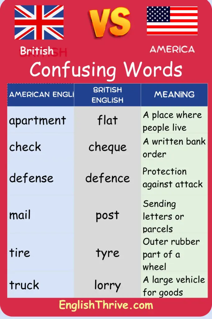 Difference Between American and British English With Examples