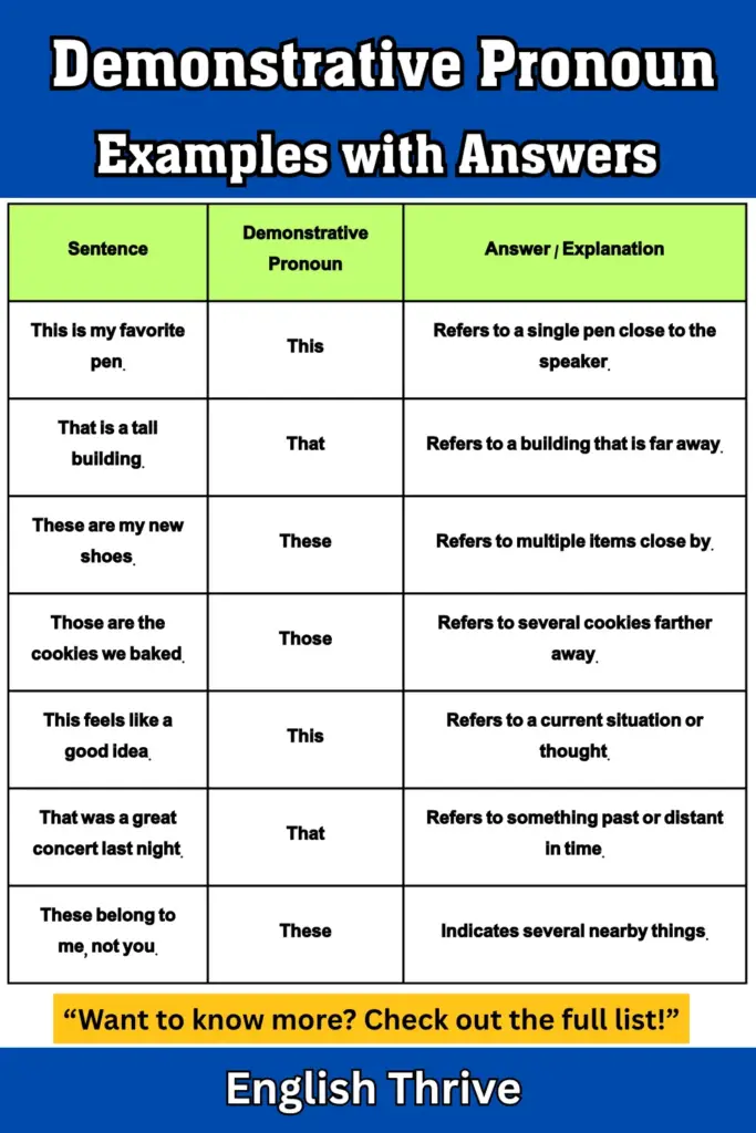 Demonstrative Pronoun Examples with Answers 
