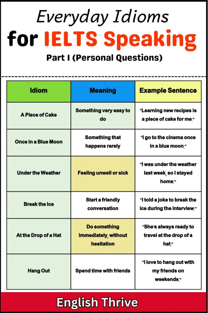 IELTS Speaking Idioms and Phrases