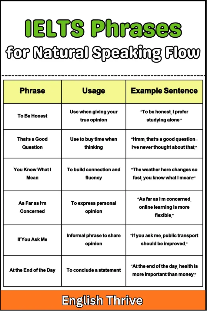 IELTS Speaking Idioms and Phrases