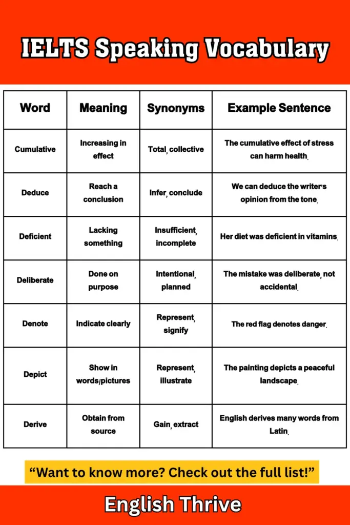 IELTS Speaking Vocabulary