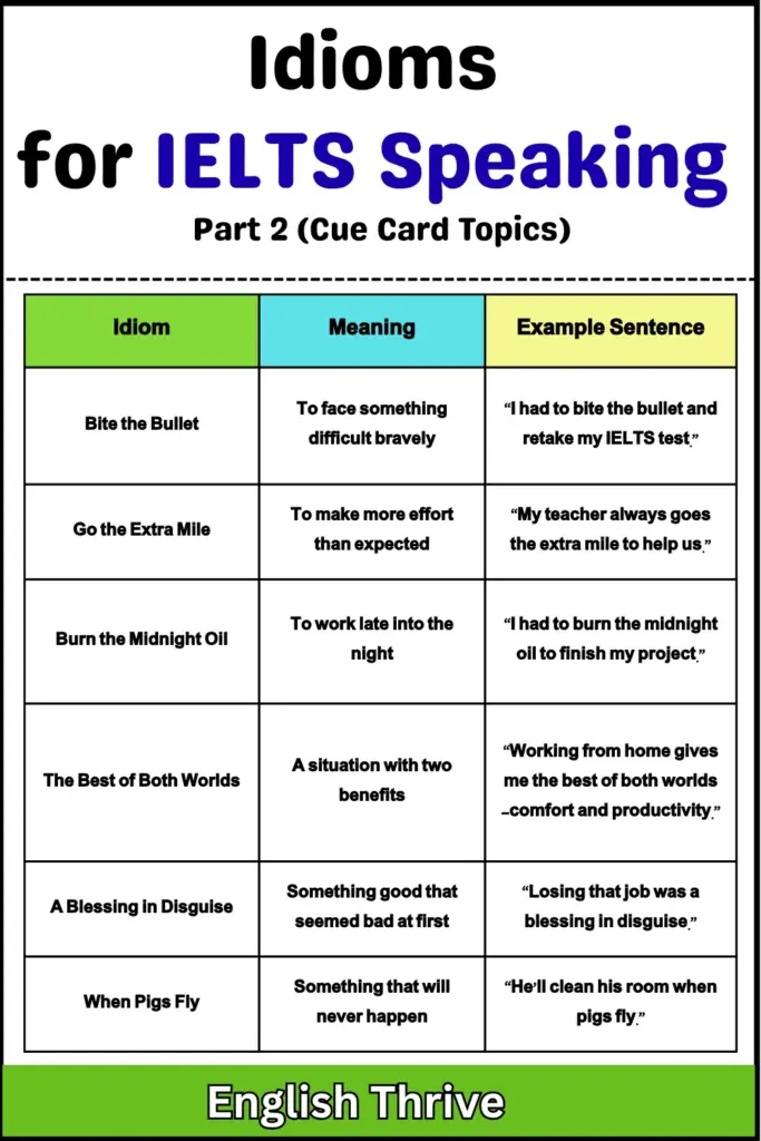 Idioms for IELTS Speaking Part 2 (Cue Card Topics)
