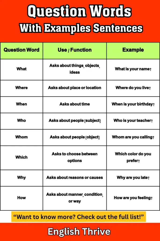 Question Words With Examples Sentences