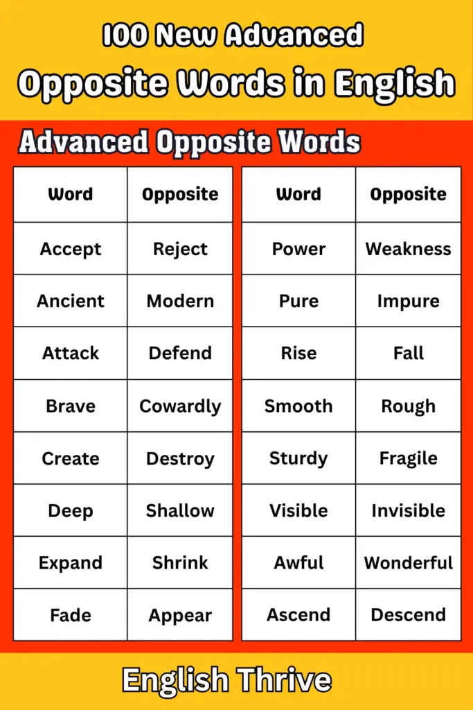 100 New Advanced Opposite Words in English