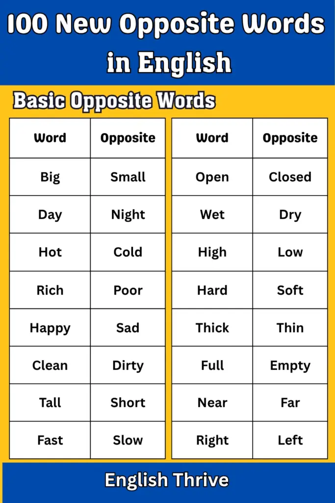 100 New Opposite Words in English