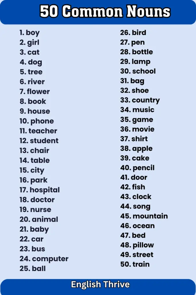 English Noun Complete Guide – Definition, Types, Rules, and Examples