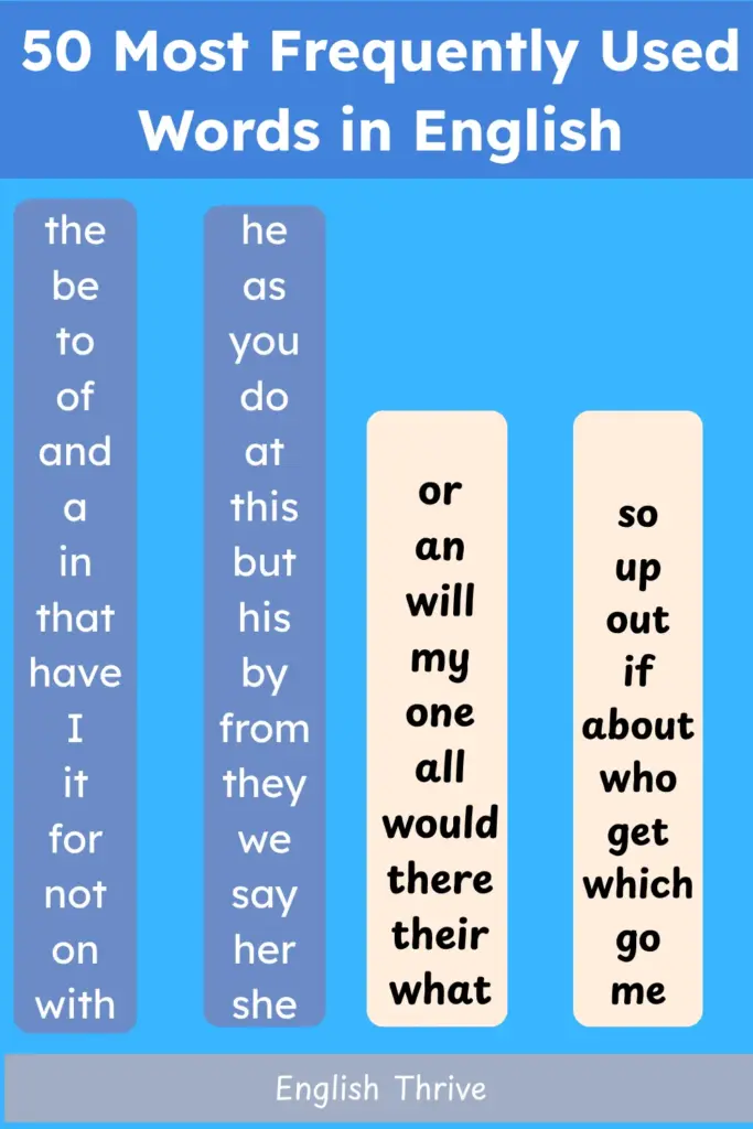 Daily Use English Words with Meaning