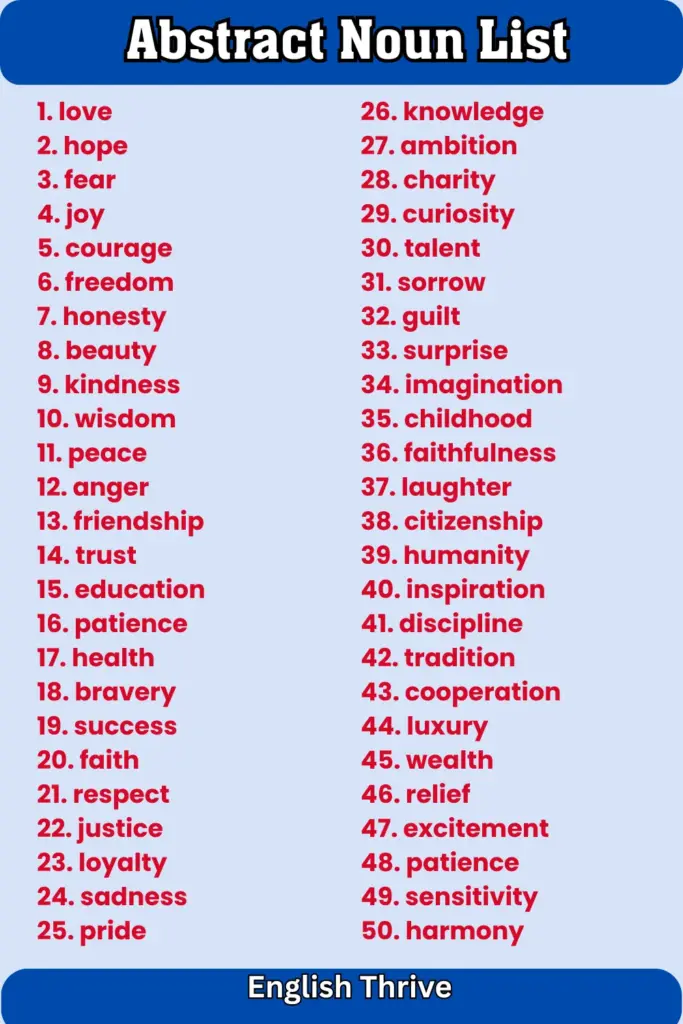 English Noun Complete Guide – Definition, Types, Rules, and Examples