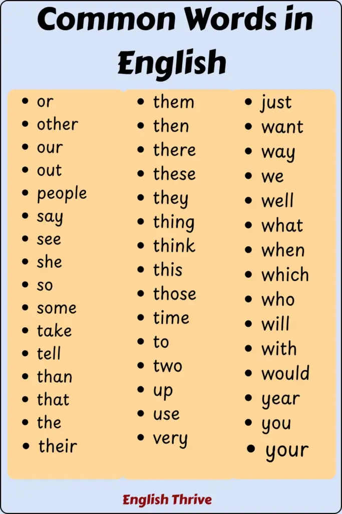 100 Most Common Words in English 
