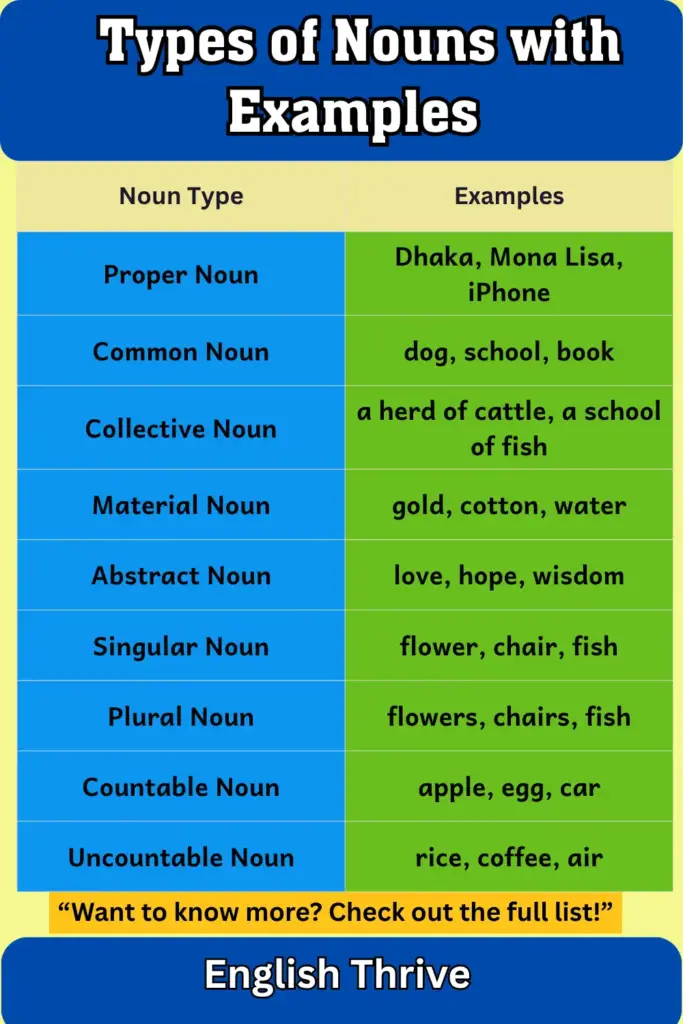 English Noun Complete Guide