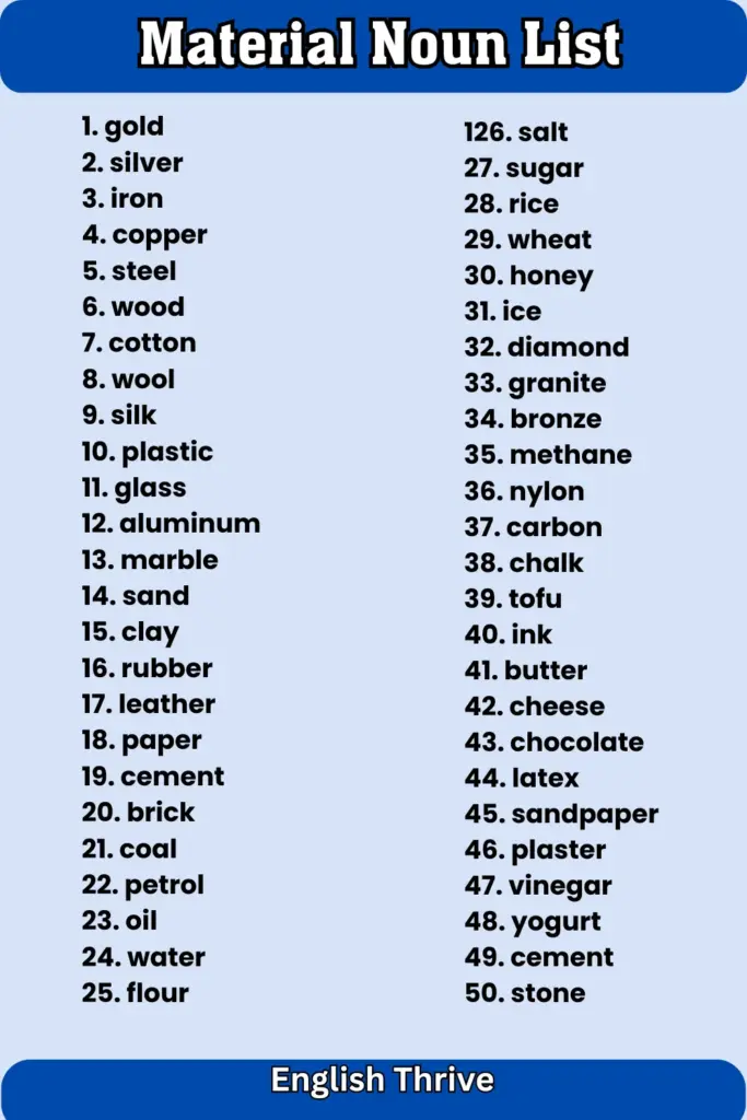 English Noun Complete Guide – Definition, Types, Rules, and Examples