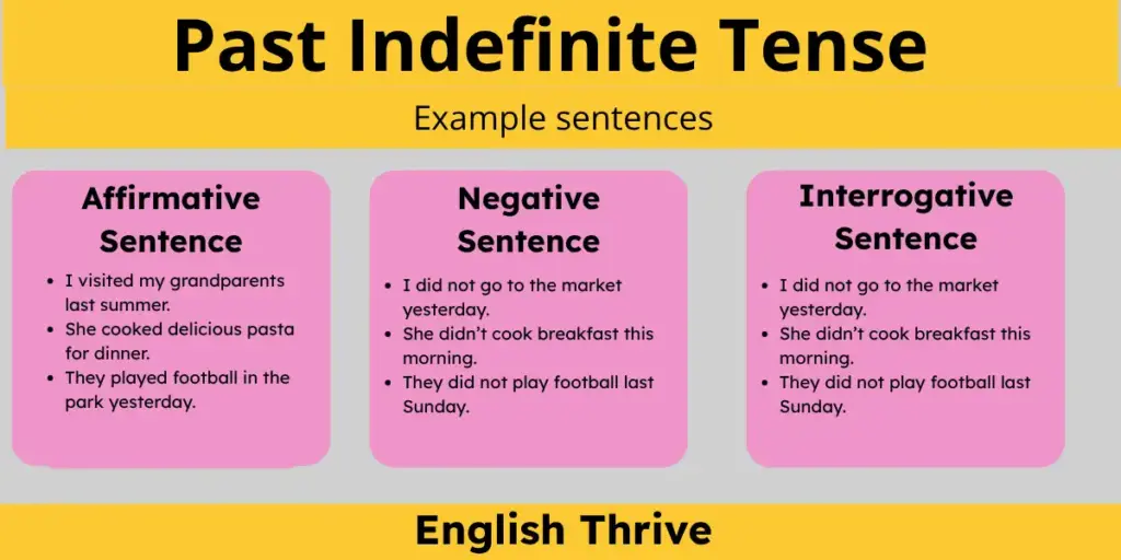 Examples of Past Indefinite Tense Sentences