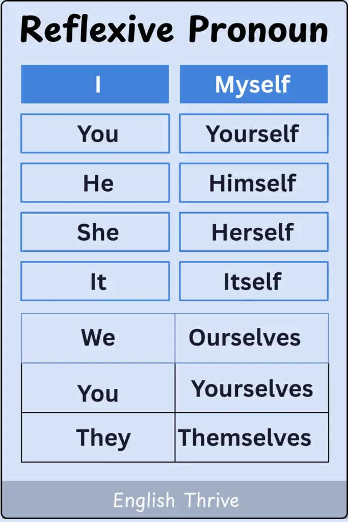 What Is a Reflexive Pronoun? Rules and Examples