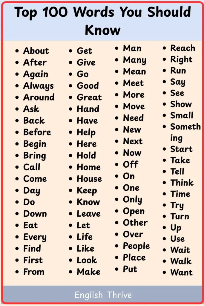 Daily Use English Words with Meaning