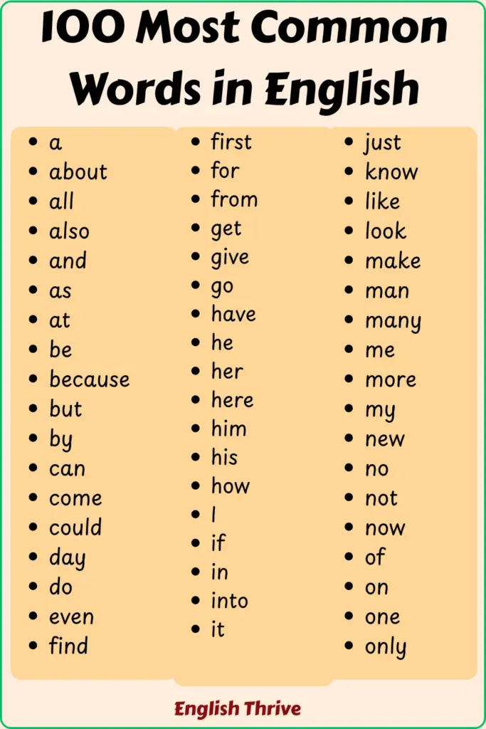 100 Most Common Words in English 