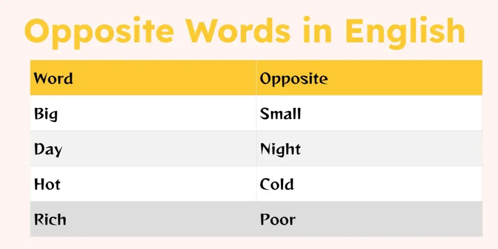 100 New Opposite Words in English (With Meanings & PDF)