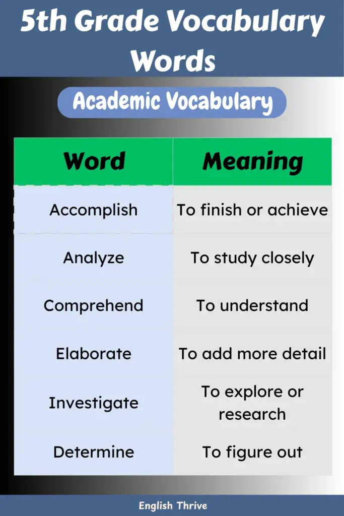 5th Grade Vocabulary Words with Meaning