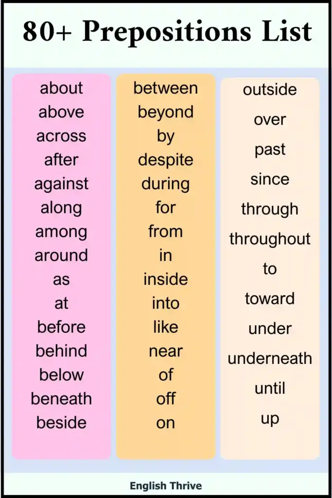 Preposition Words and Their Uses in Sentences
