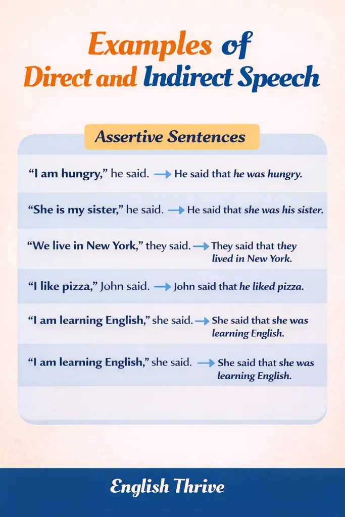 Direct and Indirect Speech