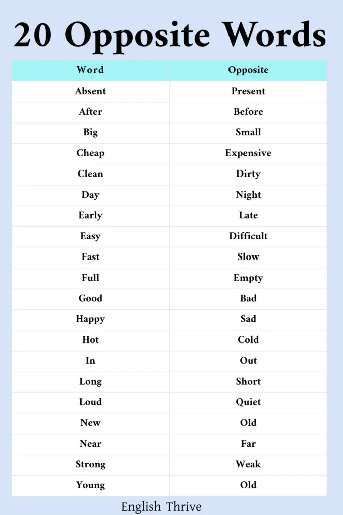 Opposite Words in English A to Z