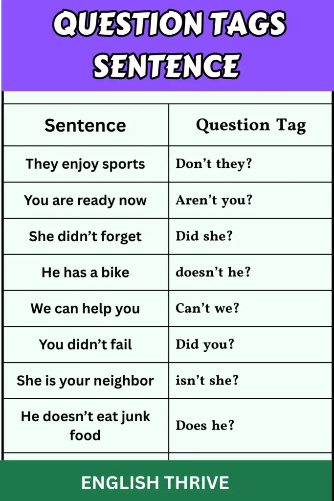 Question Tags Worksheet: