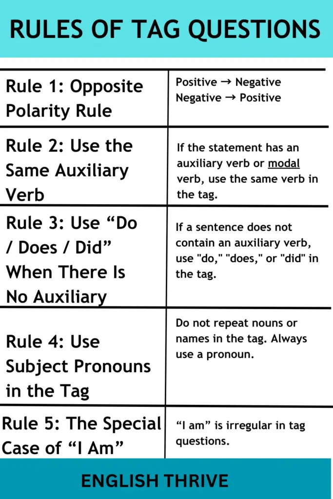 Tag Question in English Grammar