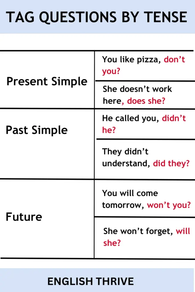 Tag Question in English Grammar