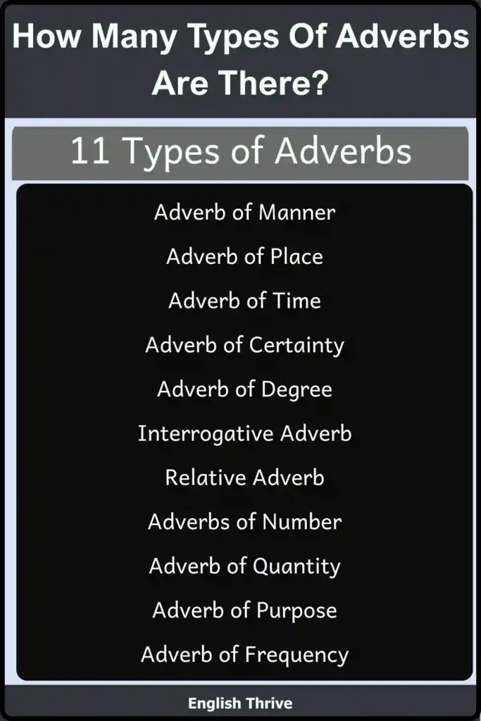What Does Adverb Mean in Grammar? types of adverbs in English Grammar