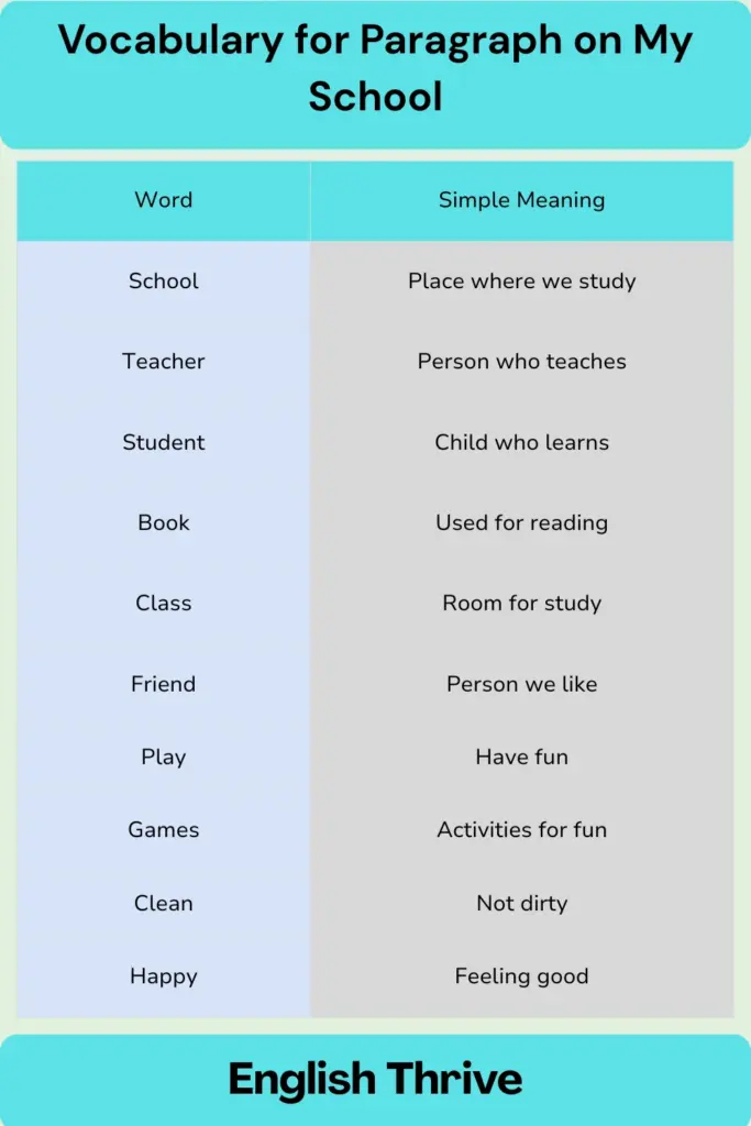 Vocabulary for paragraph on my school
